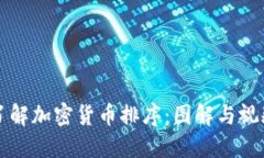 深入了解加密货币排序：图解与视频教程