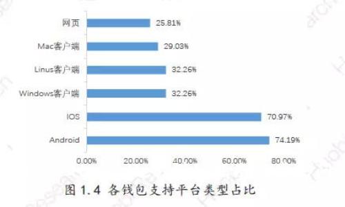 如何成功导入tpWallet：详细指南与常见问题解析