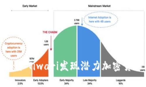 如何通过Teeka Tiwari发现潜力加密货币的投资机会