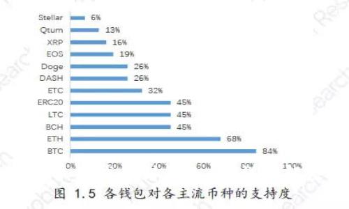 tpWallet买币后找不到怎么办？详细解决方案解析