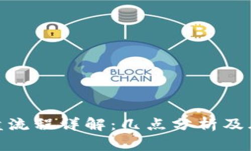 加密货币清盘流程详解：几点分析及风险管理建议