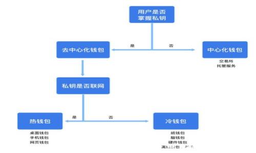 
fiaotitpWallet未激活是什么意思？解析及解决方案