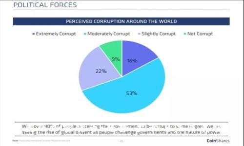 美版加密货币：趋势、监管与未来展望