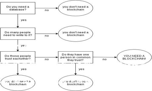    tpWallet电脑网页版：未来数字资产管理的趋势  / 
 guanjianci  tpWallet, 数字资产, 钱包, 区块链  /guanjianci 

引言：数字资产时代的来临
在如今这个快速发展的数字经济时代，数字资产的管理和安全变得愈发重要。随着区块链技术的飞速进步，各种数字货币、代币及其相关应用层出不穷。tpWallet作为一种新兴的数字资产管理工具，其电脑网页版的发布无疑为用户带来了更多便利与可能性。在接下来的内容中，我们将深入探讨tpWallet电脑网页版的未来发展趋势，以及它如何在数字资产管理中发挥越来越重要的角色。

tpWallet的基本功能和优势
tpWallet，顾名思义，是一款用于存储和交易各种数字资产的钱包应用。它的电脑网页版如同一个数字交易平台，让用户可以轻松管理自己的资产。tpWallet支持多种主流数字货币和代币，确保了用户的多样化选择。
其基本功能包括但不限于：
ul
li安全的账户管理：用户资产通过高端加密技术进行保护，让用户在交易时无后顾之忧。/li
li友好的用户界面：的设计让用户能快速上手，轻松进行数字资产的交易、查看余额及到账信息。/li
li实时市场信息：tpWallet提供实时的数字货币市场信息，帮助用户更好地把握交易时机。/li
li多币种支持：从比特币到以太坊，再到各种ERC-20代币，tpWallet都能好的支持。/li
/ul
此外，tpWallet直接在电脑上运行，解决了移动端网络不稳定的问题。用户在家或办公室都可以享受顺畅的交易体验。

未来发展的趋势
随着区块链技术的不断演进，tpWallet的未来发展也将面临新的机遇和挑战。

h41. 用户体验的提升/h4
未来，tpWallet可能会进一步提升用户体验，通过AI技术的应用，智能推荐用户最适合的资产配置，或者根据用户的交易习惯，提供个性化的投资建议。这种人性化的设计无疑将增强用户粘性，甚至可能成为其他同类产品的标杆。

h42. 安全性的进一步加强/h4
安全性无疑是数字资产钱包最重要的指标之一。未来tpWallet可能会采用更为先进的技术，如多重身份验证、分布式存储等，确保用户的资产安全。这让人真心觉得，用户在使用过程中不再担心资产的被盗风险。

h43. 跨链技术的支持/h4
目前，很多钱包只支持一种或几种特定的区块链。但随着跨链技术的日益成熟，tpWallet也可能会拓展其支持的区块链种类。这将极大地方便用户在不同的区块链之间进行资产转移，提升了资金流动的便捷性和效率。

h44. 更丰富的资产体验/h4
未来tpWallet可能还会精心谋划多元化的资产管理功能，例如保险、质押、借贷等一系列丰富的金融衍生品服务，实现用户的资产增值。这种多样化选择让人充满期待，也能够让用户在同一平台上实现更多的财富管理需求。

tpWallet电脑网页版的应用场景
随着越来越多的人开始接触数字资产，tpWallet的应用场景将会更加广泛。
h41. 个人投资/h4
无论是投资比特币还是其他数字货币，tpWallet都提供了便捷的操作体验，特别是其电脑版本，让用户能够更容易地分析市场并下单。这让人感到很方便！

h42. 企业财务管理/h4
越来越多的企业开始接受数字货币支付，tpWallet能够为企业提供便捷的数字资产管理解决方案，使得企业在管理财务时更加高效。

h43. 区块链应用的集成/h4
tpWallet还可以作为各类区块链应用的支撑平台，比如社交网络、游戏等，提升用户在这些领域的体验和满意度。

用户关注的问题
h41. tpWallet的安全性到底如何？/h4
“安全性”是每一个数字资产用户最关心的问题。tpWallet采用高端加密技术，并提供多重身份验证机制，使得用户的资产安全性得到最大程度的保障。然而，无论什么钱包，没有绝对的安全。用户在使用tpWallet时，也要保持良好的安全意识，例如定期更改密码、开启双重认证等措施。面对这样的安全难题，我不禁感到生财有道之余，也有些许的的无奈，毕竟在这个数字化的时代，谁都不想成为“数字资产失窃”的受害者。

h42. 如何把握最佳交易时机？/h4
在这个信息变幻莫测的市场中，如何把握最佳的交易时机？这让许多投资者倍感困惑。我真心觉得，除了时常关注实时市场信息，利用技术分析、行情分析、以及社区讨论也是很有帮助的。同时，一个拥有良好交易策略的用户往往更容易在这个市场中立足。总之，市场瞬息万变，灵活应对不失为良策。

结论：tpWallet的未来充满可能性
总的来说，tpWallet的电脑网页版不仅为用户提供了便捷的数字资产管理工具，同时也展现了未来数字资产管理的发展趋势。无论是安全性、用户体验，还是多样化的资产管理功能，tpWallet都在不断朝着用户的需求迈进。展望未来，tpWallet可能会带给我们更多惊喜，让我们一起期待吧！