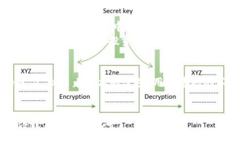   2021年加密货币ETC的未来发展趋势与市场分析 / 
 guanjianci 加密货币,以太坊经典,数字资产,区块链技术 /guanjianci 

引言：加密货币世界的快速变化
在过去的几年里，加密货币的世界发生了翻天覆地的变化。那些曾经只能停留在科幻小说中虚构的数字货币，如今已成为全球投资者瞩目的焦点。其中，以太坊经典（ETC）作为最早的区块链项目之一，其未来发展的趋势愈发引人关注。2021年，无疑是加密货币发展的关键一年。那么，ETC在这一年中经历了怎样的变化？它又将如何影响整个加密货币市场？

ETC的历史与基础知识
在深入探讨ETC的未来趋势之前，我们首先需要了解它的历史背景。以太坊经典（Ethereum Classic）是以太坊（Ethereum）区块链网络的原始版本。在2016年，一次重大黑客攻击导致以太坊进行了一次硬分叉（hard fork），将被盗资金的交易记录从区块链中删除，形成了新的以太坊。而那些坚持原有区块链理念的人选择了继续维护原有版本，这便是以太坊经典（ETC）的由来。
ETC的核心价值观在于“代码是法律”，即任何欲操控区块链的行为都不应被接受，从而保证了区块链的去中心化和透明性。这样的理念虽在许多场合中孕育了争议，但也为其赢得了一批忠实的支持者。

ETC在2021年的市场表现
2021年初，加密货币市场迎来了又一波高潮，作为主要数字资产之一的ETC也不例外。随着比特币和以太坊等主流币种的上涨，ETC的市场表现强势，价格不断攀升。虽然在整个牛市中，ETC的涨幅未必能与其“兄弟”以太坊相提并论，但其市场接受度和交易量都显著提升。这一现象，真心让人看到了ETC不错的趋势潜力。
尤其是在去中心化金融（DeFi）和NFT（非同质化代币）逐渐兴起的背景下，ETC的生态系统也开始呈现出新的活力。许多开发者开始在ETC上构建各种去中心化应用，这不仅为其带来了更多的用户和交易，也为其长期发展打下了基础。

ETC的技术进步及其未来趋势
在技术层面上，ETC也没有停下更新迭代的步伐。2021年，ETC网络实施了一系列技术改进，旨在提高网络的效率与安全性。例如，引入了一些新型的共识机制和安全机制，以进一步增强其在激烈竞争中的优势地位。随着越来越多的新技术的出现，人们对ETC的未来充满信心，恐怕只有再也难以想象它会如同往日那样默默无闻。
然而，值得注意的是，尽管ETC在技术上取得了一些进展，但它依然面临着诸如网络安全性、社区支持度等挑战。在确保网络安全性和提高社区积极性方面，ETC需要做出更多努力，以如此才能在未来的加密市场中长盛不衰。

ETC与市场竞争
ETC的未来发展并不仅仅是它自身的努力，更离不开市场的竞争。在如今这个加密货币百花齐放的时代，以太坊、波卡、卡尔达诺等多个项目都有着雄厚的技术背景和社区支持，ETC作为“老将”，如何寻找自身的竞争优势，是其必须面对的重要问题。
当然，我们也可以看到，竞争带来了创新与技术的涌现，这对于区块链行业的改进和发展无疑是有利的。因此，在竞争中，ETC若能灵活应对、把握机会，也将能在未来的市场中获得一席之地。

ETC的投资前景
从投资者的视角来看，2021年无疑是一个充满机遇的年份。随着对数字资产认可度的加深，ETC的投资价值也愈加明显。诸多金融机构和传统投资者逐渐将目光投向加密货币，像ETC这样的资产在未来的增值潜力显而易见。
然而，尽管ETC的未来发展历史一片光明，投资者在做出每一项决策时仍需谨慎。加密市场波动大，计划和风险控制的有效性显得尤为重要。对于新手投资者来说，有时市场风云变幻，真心希望他们能够保持冷静，认真分析项目的基础及所处大环境，做出理性判断。

可能相关的问题

h4问题一：ETC是否还有翻身的机会？/h4
真心觉得，2021年对于ETC来说是一个回暖的年份，其带来的希望不容小觑。虽然在很多方面，它依然处于弱势地位，但从用户基础和生态系统发展来看，ETC依旧有翻身的机会。许多项目方和开发者在不断给ETC注入新的生机，而市场对其的接受度也在逐渐提升。
随着区块链技术的不断进步和应用场景的拓展，ETC在未来的潜力不容忽视。如果它能更加积极吸引开发者和用户参与，尤其是在去中心化金融和NFT领域，或许就会给投资者带来意想不到的回报。

h4问题二：如何看待ETC与以太坊的关系？/h4
说到ETC与以太坊的关系，真心觉得这是一个充满争议且复杂的话题。两者虽都源自同一根基，但在发展方向、社区支持等方面却逐渐分化。以太坊（ETH）把自己的目标聚焦在智能合约和去中心化应用的扩大上，而ETC则更加坚持原有的去中心化和透明的理念。尽管如此，作为“兄弟”，两者彼此之间仍有很多互动。
在区块链社区中，关于两者的比较总是存在的。有的人坚决支持ETC认为它更符合去中心化原则，而另一些人则偏向于以太坊，认为其拥有更广泛的应用场景和社区支持。对此，我觉得每位投资者都应该根据自身的需求与风险承受能力，理性看待这两者之间的关系，作出最适合自己的决策。

结论：稳中求新，ETC的未来令人期待
2021年，对于加密货币ETC而言是一个机遇与挑战并存的一年。作为市场中的重要一员，ETC在不断探索中发展壮大，其未来发展潜力依旧不容小觑。尽管面临市场竞争的压力，但随着技术的进步、用户基础的不断扩大，ETC仍具备成为下一波区块链热潮中的重要参与者的潜力。
对于投资者来说，关注ETC的动态、理性判断市场，是获取成功的关键。真心希望每一位关注这个领域的人能够把握趋势，驾驭风险，以实现财富的增长。

在这个快速变化的时代，保持关注，勇于创新，相信在不久的将来，ETC将能够带给我们更多的惊喜。而无论结果如何，我始终相信，在这条探索的路上，永远都可以找到最值得我们期待的风景。