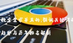 思考一个符合用户搜索需求并且的，强调关键词