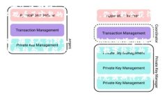 tiaoti手机视频加密货币的未来发展趋势分析/tia