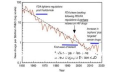 2024年加密货币市场未来发展趋势分析：机会与挑