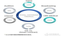 tiaoti小白加密货币投资指南：未来发展的趋势与