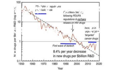 当然可以！这里有一些与加密货币相关的句子，适合用于不同的上下文：

1. 在未来几年，加密货币的应用场景将不断扩大，可能会改变传统金融体系的格局。
   
2. 比特币的价格波动让投资者感到兴奋，但也伴随着不小的风险。

3. 去中心化金融（DeFi）成为加密货币领域的重要趋势，使得个人能够在没有中介的情况下进行金融交易。

4. 随着区块链技术的不断发展，各种创新的加密货币项目应运而生，吸引了越来越多的投资者。

5. 对于初学者而言，了解加密货币的基本原理以及投资风险至关重要。

如果你需要更详细的内容或特定主题，请告诉我！