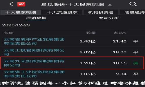  страница   
   APX加密货币的未来发展趋势：破解行情密码的钥匙  /   
 guanjianci  APX, 加密货币, 未来发展, 区块链技术  /guanjianci   

 引言   
 在当今数字化的时代，尤其是在金融科技蓬勃发展的背景下，加密货币已成为人们热议的话题。APX加密货币作为新晋的数字资产，备受关注。它不仅吸引了投资者、开发者的眼球，也引发了人们对未来发展的期待与分析。真心觉得，了解APX的未来发展趋势，对于希望在加密货币市场站稳脚跟的参与者来说尤为重要。本文将对此进行深入探讨，并解答你心中可能存在的问题，一起来看看这其中的奥妙吧！  

 APX加密货币简介   
 在开始探讨APX的未来发展之前，我们需要先了解什么是APX加密货币。APX是一种基于区块链技术的数字货币，旨在通过去中心化的方式实现交易的安全性和隐私保护。在其设计上，APX希望能够打破传统金融体系的限制，为用户提供更灵活、便捷的金融服务体验。从资金转移到资产管理，APX逐渐展现出其在金融领域的独特价值。  

 APX的技术架构及优势   
 说到加密货币，技术架构无疑是一个核心因素。APX的背后是基于先进的区块链技术，其设计思路充分考虑了可扩展性、安全性和用户体验。在这个基础上，我们可以看到以下几点优势：  

ul  
  li去中心化：APX的去中心化特性使得用户能够直接将价值转移，而无需依赖中介机构，这样不仅提高了效率，也减少了费用。/li  
  li安全性：由于区块链的加密特性，APX的每一笔交易都经过严格验证，大大降低了被黑客攻击的风险。/li  
  li透明性：区块链技术使得交易记录公开透明，任何人都可以随时查阅，这在一定程度上增加了用户的信任感。/li  
/ul  

 APX的市场现状   
 目睹APX在市场上的崭露头角，让人感到振奋。最近几个月，APX的市值稳步提升，吸引了越来越多的投资者。尽管市场竞争激烈，但APX凭借其独特的技术优势和明确的发展方向，依然在众多加密货币中脱颖而出。当然，这当中也伴随着一些挑战，比如市场波动、政策风险等。这些因素不仅会影响APX的短期表现，也可能对其长远发展造成潜在冲击。  

 APX的未来发展趋势   
 当谈到未来发展趋势时，我们可以从几个维度切入。  

h4 1. 合作与生态链建设 /h4  
 APX的未来离不开合作。随着区块链技术的不断演进，APX将在跨界合作中达到新的高度。通过与传统金融机构、科技公司及其他数字资产的合作，APX有望建立更为完善的生态链，从而提升其自身的市场竞争力。真心觉得，这对于打造APX的品牌形象和用户黏性都是极为重要的。  

h4 2. 技术创新与升级 /h4  
 随着技术的不断进步，APX也必须保持技术更新的速度。未来，加密算法的升级、智能合约的普及，甚至是与人工智能的结合，都是APX需要重视的发展方向。想想看，如果APX能够在这些领域有所突破，势必会吸引更多的开发者和用户加入，极大地提升其生态系统的活力。  

h4 3. 全球化布局 /h4  
 网络的无国界特性为APX的全球化提供了良好的土壤。通过积极拓展国际市场，APX能够获得更多用户，增加其市场份额。但是，全球化的过程中也会遭遇政策、文化等多方面的挑战，如何应对将是APX未来发展的关键所在。  

h4 4. 政策的适应与应对 /h4  
 随着加密货币市场的不断扩张，各国对其监管政策也在逐步完善。APX需要密切关注政策变化，及时调整策略以应对市场变化。真心觉得，企业的灵活应变能力将直接影响其能否在竞争中立于不败之地。  

 可能的相关问题   

h4 1. APX加密货币是否值得投资？ /h4  
 这是许多资金参与者最为关心的问题之一。投资APX需要从多个角度进行评估：  
ul  
  listrong市场潜力：/strong 如果从市场现状来看，APX的市值在不断增长，其背后的技术及团队也具备一定实力，因此可以说其市场潜力不容小觑。/li  
  listrong投资风险：/strong 但投资永远是与风险并行的。各类新闻和政策动态都可能对其价格产生波动，因此需要保持警惕。/li  
  listrong自身需求：/strong 除了从市场角度出发，参与者自身的资金状况、风险承受能力等也是评估投资价值的重要因素。/li  
/ul  
 总的来说，APX作为新兴的加密货币，在合适的时机进行投资或许会有不错的回报，但绝对不能盲目跟风。  

h4 2. 如何参与APX的生态系统？ /h4  
 参与APX生态系统的方式多种多样，以下是一些常见的途径：  
ul  
  listrong直接购买：/strong用户可以通过各大交易所直接购买APX。此外，很多平台也提供了简单易用的购买机制，初学者同样能够快速上手。/li  
  listrong挖矿与质押：/strong某些用户选择通过挖矿或质押的方式获取APX。这一过程虽然略显复杂，但长远来看可能获得的收益也相对可观。/li  
  listrong参与开发与社区建设：/strong如果你有相关的技术技能，可以参与到APX的开发中，或者积极参与APX社区的建设，为其贡献力量。/li  
/ul  
 不论选择哪种方式，保持对市场的敏感、灵活应对都将使你在APX的旅程中走得更远。  

 结论   
 总而言之，APX加密货币的未来发展充满了机遇与挑战。我们深信，只有不断创新、适应变化的APX才能在竞争激烈的市场中脱颖而出。有点遗憾的是，在这样迅速发展的环境下，我们或许无法预测每一个细节，但通过对整体趋势的把握，参与者可以做出更为明智的决策。希望未来的APX能够为更多人带来实质性的价值，成为财富创造的新领域。 