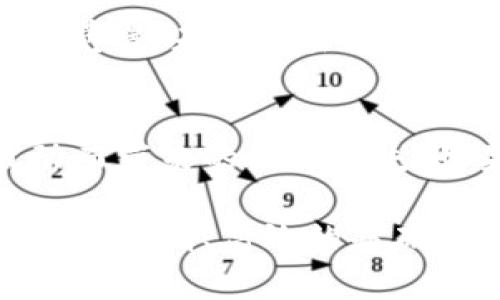   深入解析加密货币令牌的区别：未来发展趋势与应用前景 / 
 guanjianci 加密货币,令牌,区块链,数字资产 /guanjianci 

引言：加密货币与令牌的起源
在谈论加密货币和令牌的时候，许多人可能会认为这两个概念几乎是相同的。然而，深入研究后，你会发现它们在结构、功能和应用方面存在着显著的区别。自比特币于2009年问世以来，加密货币就开始在全球范围内获得关注，而令牌则是随着区块链技术的发展，被逐渐引入到我们的视野。

加密货币是基于区块链技术的数字资产，通常可以用于交易、投资或作为一种价值存储。而令牌则是在已有区块链上构建的数字资产，它们可以代表各类功能，包括金融产品、投票权、访问权限等。真心觉得理解这两者之间的区别，对于投资者、开发者和普通用户都是至关重要的。

加密货币的特点
加密货币，如比特币、以太坊、莱特币等，具有几个独特的特点。首先，它们大多是去中心化的，依赖于区块链技术来确保交易的透明性和安全性。其次，加密货币通常设计为可以作为交换媒介，用于在线商品及服务的购买。此外，加密货币还具备较强的抗审核性，意味着它们不易受到政府或金融机构的干预。

不过，有一点是不可忽视的，那就是加密货币的波动性。比特币的价格从几美元飙升到几万美元，再到最近的回落，这一切都让投资者感到兴奋又不安。真心希望未来加密货币市场能更平稳，以便我们能更理智地进行投资。

令牌的多样性和功能
与传统的加密货币相对，令牌的功能更加多样化。通常情况下，令牌分为两种类型：实用令牌和证券令牌。实用令牌可以用于特定平台或生态系统中，提供像购买服务、获取优惠或参与项目等功能；而证券令牌则代表了对某项资产的拥有权，可能涉及分红或投票权的功能。一点让我有点遗憾的是，对于许多普通用户而言，可能难以理解这些复杂的规则和功能。

在过去几年间，令牌发行（ICO）的热潮流行开来，特别是在2017年，各种基于以太坊平台的令牌层出不穷，吸引了无数投资者的目光。这一趋势尽管让不少项目得以成功融资，但也伴随着不少欺诈和泡沫。可以说，在我们这个充满机遇与挑战的时代，投资者需要对令牌的性质和风险有更为清晰的认识。

加密货币与令牌的主要区别
加密货币和令牌之间的主要区别体现在几个方面：
ul
    listrong基础设施：/strong加密货币通常拥有自己的区块链，而令牌则是利用现有区块链创建的数字资产。这意味着加密货币在运作上具有独立性，而令牌则依赖于另一条链的稳定性。/li
    listrong功能：/strong加密货币主要用于价值存储和交易，而令牌则具有更丰富的应用场景，比如访问某个平台、获取服务甚至参与治理等。/li
    listrong发行模型：/strong加密货币一般通过挖矿或预设的发行机制进入市场，而令牌则多依赖于项目方的ICO、IEO等方式进行发行。/li
/ul

未来趋势与可能的发展
随着区块链技术的不断发展和成熟，加密货币和令牌的应用场景可能会持续扩大。越来越多的企业和机构开始探索这两者在金融、供应链、版权保护等领域的潜在应用。我真心希望有一天，它们能为我们带来更便捷、安全和高效的生活方式。

具体而言，我们可以期待以下几个趋势的出现：
ul
    listrong合规性提高：/strong随着技术的发展和政策的确立，未来加密货币和令牌的合规性将得到强化，帮助保护投资者权益。/li
    listrong跨链技术成熟：/strong跨链技术的日益发达将使得不同区块链之间的资产转移和交互更加便捷，令牌和加密货币的界限将更加模糊。/li
    listrong社区治理加强：/strong许多项目将引入更多的治理机制，让社区成员能够参与决策，令牌的价值和功能将进一步体现。/li
/ul

常见问题解答
h4问题1：加密货币是否会取代传统货币？/h4
这是一个困扰不少人的问题。当前，加密货币的使用尚未达到传统货币的普及程度。虽然比特币等加密货币在特定市场中已经引起关注，但在日常交易中，传统货币仍占主导地位。真心觉得，未来加密货币能否完全取代传统货币，还取决于多方面的因素，比如政府的政策、交易的便利性及安全性等。如果这些条件得到改善，加密货币的普及程度或许会提升，但完全取代的可能性依旧较低。

h4问题2：普通用户如何投资加密货币和令牌？/h4
投资加密货币和令牌虽然门槛较低，但仍需谨慎对待。首要的是，要了解自己投资的对象，包括它们的背景、团队、技术方案等。如果你是一个新手，建议从少量投资开始，避免因市场波动而带来的经济损失。如果可能，寻求专业的意见和帮助也是很有意义的。在这个声光电交错、机会与挑战共存的时代，培养自己的判断力，将是投资成功的关键。

总之，加密货币与令牌之间的区别不仅体现在表面上，更与区块链的技术背景、应用场景、法律合规、未来趋势等多方面息息相关。在这个时刻，让我们一起期待，未来的金融世界能在安全、透明、高效的基础上，给我们的生活带来更多的选择和可能性。