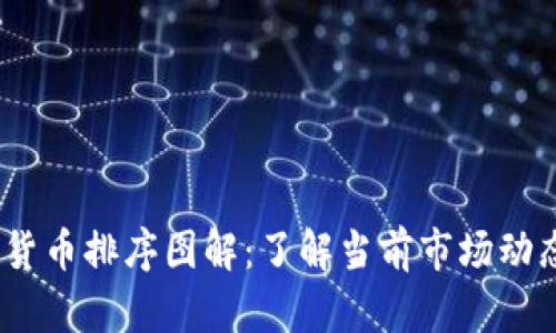 2023年加密货币排序图解：了解当前市场动态与投资机遇