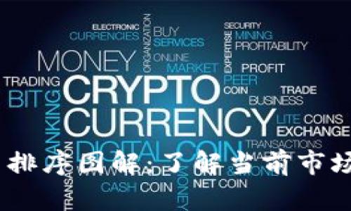 2023年加密货币排序图解：了解当前市场动态与投资机遇