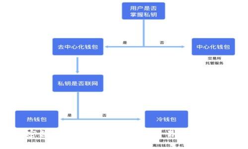 ACEP加密数字货币：如何投资、交易与未来发展趋势