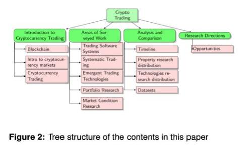全面解析卢布加密货币：未来可能性与市场影响