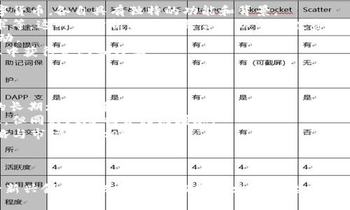 biao ti/biao ti丹麦加密数字货币：投资与技术的双重机遇/biao ti  
丹麦, 加密货币, 区块链技术, 数字资产/guanjianci  

引言  
加密货币作为近年来涌现出的新型数字资产，正在全球范围内引起广泛关注。丹麦作为一个高度发达的国家，在加密货币的应用与发展上也展现出了独特的风貌。本文将深入探讨丹麦的加密数字货币市场，包括其发展历程、技术背景、投资机会以及面临的挑战。同时，文章还将回答一些与丹麦加密货币相关的疑问，介绍加密资产如何融入丹麦的金融生态，并为读者提供实用的投资建议。  

丹麦加密货币的发展历程  
丹麦的加密货币发展可以追溯到比特币的首次出现后不久。丹麦政府在2013年认识到比特币的潜力，并开始对加密货币进行监管和立法。尽管起初政策较为保守，但随着技术的发展与市场的成熟，丹麦逐渐放宽了对加密货币的监管政策，鼓励创新与投资。  
在2017年，丹麦的一些初创公司开始利用区块链技术扩展其业务，比如储存和共享信息、简化金融交易等。这些公司通过发行自己的加密货币来筹集资金，标志着丹麦加密货币市场逐步走向成熟。  
进入2020年后，丹麦的加密货币项目迎来了新一波的热潮。越来越多的投资者开始关注以太坊、瑞波币等新型数字货币，并且政府也在考虑如何积极引导数字经济的发展。这一阶段的关键在于国家意图通过技术创新改善金融服务，并对整个市场进行合理的监管。  

丹麦的加密货币技术背景  
加密货币背后的核心技术是区块链，丹麦在这一领域也不乏创新。区块链技术能够保证交易的透明性与安全性，今天丹麦的许多企业也已经开始采用这一技术进行自身的业务流程改进。  
以一些初创公司为例，它们运用区块链技术开发透明且追溯可能的产品供给链，特别是在食品安全和医药行业。这些应用不仅提高了商品流通的效率，还增加了消费者对产品质量的信任。  
在技术创新方面，丹麦还在加密货币的交易平台上进行了一系列探索。多家本土的交易平台如Crypto.com、Coinbase等陆续在丹麦市场推出，用户可以方便地进行数字资产的兑换和交易，有效促进了丹麦在加密货币领域的整体发展。  

投资机会与风险  
作为投资者，丹麦加密货币市场提供了众多机会。随着市场的发展，越来越多的人开始认识到加密货币的价值。不仅仅是个人投资者，机构投资者也开始逐步进入这一市场，为市场注入了大量的新资金。  
丹麦的加密货币市场相较于其他国家具有优势，例如：良好的法律框架、稳定的经济环境和相对成熟的金融市场。这些因素使得投资加密货币在丹麦成为了一项值得考虑的业务。  
不过，投资加密货币也伴随着诸多风险，包括政策的不确定性、市场的波动性和技术的复杂性。丹麦虽然在这一领域的监管逐渐放宽，但层出不穷的诈骗事件依然让投资者不得不提高警惕。因此，在投资前，建议大家进行全面的市场调查和风险评估。  

丹麦政府对加密货币的监管政策  
丹麦政府对加密货币的监管政策开始于2013年，并在此后几年的发展中逐步完善。目前，丹麦的监管政策在监听与保护投资者权益之间寻求平衡。  
政府相关部门设立了金融监督管理局（FSAS），其职责包括对加密资产市场的监控以及合规性检查。根据目前的法律法规，所有从事加密货币相关业务的企业都须进行注册，并遵循反洗钱和商业透明原则。  
此外，丹麦还在探索通过引入编号和追踪系统来增强对加密货币的监管。这一举措旨在增加交易的透明度，并通过数据分析来抵制潜在的金融犯罪行为。  

可能相关的问题  

1. 加密货币投资的安全性如何保障？  
在加密货币投资中，安全性是投资者最关心的问题之一。近年来，加密货币市场频繁发生的交易所被黑客攻击事件、投资者资金被盗等都时刻提醒着人们关注安全问题。  
首先，选择安全可靠的交易平台至关重要。据了解，丹麦的本土交易平台普遍受监管，用户可以在很大程度上保障资金的安全。此外，使用双重验证、冷钱包存储等安全措施也是降低风险的重要手段。  
其次，了解加密货币的特性也是保护投资的重要一步。投资者应认识到加密货币的市场波动性，切忌在情绪激动的情况下进行投资决策。可以通过定期评估自己的投资组合，并设定合理的止损点来保障投资安全。  
最后，保持信息的敏感也是预防风险的重要策略。定期关注行业消息、分析市场动态，有助于投资者及时掌握市场的脉搏，避免被动损失。  

2. 丹麦的加密货币的未来发展趋势如何？  
丹麦的加密货币未来发展充满了机遇与挑战。随着区块链技术的不断发展，数字资产将在金融、物流、供应链等多个领域展现出更大的应用潜力。  
从政策层面看，丹麦政府将继续对于加密货币市场进行适度监管，鼓励技术创新。包括通过提供税收优惠、资助研究项目来吸引更多的企业参与到加密数字货币的开发中。此外，在国际化方面，丹麦也希望能够成为北欧地区的数字资产中心，从而吸引外国投资者。  
从市场的角度来看，随着越来越多的企业接受加密货币作为支付手段，消费者对于数字货币的接受度也在逐渐上升。这意味着，丹麦的加密货币使用场景将更加丰富，相关的商业模式也将变得更加成熟。  
但是，丹麦也需注意市场竞争加剧的问题，许多国家正在加快加密货币领域的布局，丹麦需要在技术、政策、市场等多方面继续创新，以维持其在全球加密货币领域的竞争力。  

3. 投资加密货币需要具备哪些基本知识？  
对于加密货币投资者来说，基础知识的积累是非常重要的。首先，了解不同类型的加密货币及其特点是开展投资的第一步。市场上有比特币、以太坊、瑞波币等不同种类的数字货币，各自具有独特的功能和背景。  
其次，投资者需要掌握技术分析和基本面分析的技能。技术分析通过过往的市场数据、交易量等来预测未来价格走势；基本面分析则注重项目的实际应用、团队背景、市场需求等。这两种分析方式的结合可以帮助投资者更全面地理解市场。  
除了技术和基本面，投资者还需学习相关的法律法规。不同国家对加密货币的监管程度不同，了解丹麦的相关法律将有助于投资者识别合规风险，避免参与不合规的投资活动。  
最后，建议投资者多参与社区交流和学习，不断更新自己的知识储备。加入一些专业的投资论坛、团队或是参加行业活动可以帮助投资者获取更多的市场信息和分析思路，从中获得灵感和经验。  

4. 如何选择适合自己的加密货币投资策略？  
在选择加密货币投资策略时，投资者需要结合自身的资金规模、风险承受能力与市场变化进行综合考虑。  
首先，短期交易和长期持有是两种常见的投资策略。短期交易适合那些对市场动态有较好理解且能快速反应的投资者，而长期持有则适合那些有耐心以及希望从加密货币的长期增长中获利的投资者。  
其次，分散投资与集中投资也是另一种策略选择。分散投资可以降低整体风险，因为即使某个项目出现问题，其他项目的表现可以弥补损失；而集中投资则可能获得超额回报，但同时风险也会相应增加。  
此外，设置投资目标和风险控制机制也是必要的。投资者应明确自己的收益预期，并设定合理的止损和止盈点。同时，定期审视投资组合的表现并进行必要调整，确保投资策略与市场情况相适应。  
最后，建议多向资深投资者请教经验，学习如何在市场波动中保持冷静，做出理智的投资决策。  

总结  
丹麦的加密数字货币市场正在不断发展，虽然面临许多挑战，但也蕴含着巨大的投资机会。通过深入了解市场走势及相关技术，加之适当的投资策略，投资者完全可以在这一新兴领域中把握商机。希望本文能为读者在加密货币领域的发展提供一定的参考和启发。  