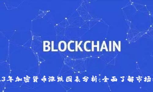 2023年加密货币涨跌图表分析：全面了解市场动态