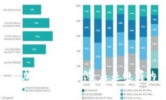 亚马逊支持加密货币支付：未来电商的创新之路