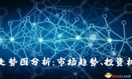 加密货币五年走势图分析：市场趋势、投资机会及风险评估