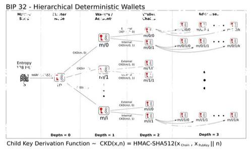 tiaoti如何在tpWallet中购买OKFly：一步步指南/tiaoti  
tpWallet, OKFly, 虚拟货币购买, 加密货币钱包/guanjianci  

随着加密货币的普及，越来越多的人希望了解如何通过不同的平台进行虚拟货币的购买。在众多的钱包和交易平台中，tpWallet因其简单易用而受到越来越多用户的青睐。同时，OKFly作为一种新兴加密货币，也吸引了不少投资者的关注。本文将详细介绍如何在tpWallet中购买OKFly的具体步骤，并提供一些相关的问题解答以帮助用户更好地理解购买过程。

第一部分：为什么选择tpWallet购买OKFly  
tpWallet是一款功能强大的多币种钱包，支持多种加密货币的存储和交易。其用户友好的界面使得初学者也能轻松上手。此外，tpWallet还提供了安全性高的存储方案，使得用户的数字资产能够得到保护。  
购买OKFly时选择tpWallet的好处主要包括：安全性、便捷性和多种功能的兼容性。tpWallet不仅可以购买和存储OKFly，还可以管理其他加密货币，用户只需一个钱包即可满足多种需求。

第二部分：准备工作  
在进行购买之前，用户需要完成一些准备工作。首先，用户需要下载并安装tpWallet应用程序。tpWallet可以在官方网站或各大应用商店找到。安装完成后，用户需要创建一个新账户，或者导入已有的钱包。如果是新用户，需要确保在创建账户时选择一个安全的密码，并备份钱包恢复助记词。

第三部分：充值tpWallet  
为了购买OKFly，用户需要先对tpWallet进行充值。用户可以通过多种方式为tpWallet充值，包括银行转账、信用卡支付、以及其他加密货币的转账。通常情况下，用户在充值后需要等待一段时间，具体到账时间视资金来源而定。  
充值完成后，用户在tpWallet中将看到账户余额。这时，用户就可以开始购买OKFly了。需要注意的是，在进行购买前，用户要确保自己的账户里有足够的资金，以覆盖购币的费用及其他可能的手续费。

第四部分：购买OKFly的步骤  
接下来，用户可以按照以下步骤在tpWallet中购买OKFly：  
ol  
listrong登录tpWallet：/strong打开tpWallet应用，输入用户名和密码进行登录。/li  
listrong选择购买选项：/strong在tpWallet的首页，找到“买入”或“交易”选项，点击进入。/li  
listrong搜索OKFly：/strong在买入界面中，找到搜索框，输入“OKFly”，系统将自动显示相关的虚拟货币列表。选择OKFly进行下一步。/li  
listrong输入购买金额：/strong用户需要输入希望购买的OKFly数量，系统会自动计算出相应的资金需求。/li  
listrong确认订单：/strong在确认购买信息后，仔细检查金额和手续费，确认无误后点击“确认购买”。/li  
listrong付款：/strong按照系统提示进行支付，常见的支付方式有信用卡、借记卡、或其他加密货币。/li  
listrong查看交易记录：/strong购买完成后，用户可以在“交易记录”中查看刚才的购买记录，以确保交易成功。/li  
/ol  

第五部分：安全性注意事项  
进行虚拟货币交易时，用户需要时刻保持警惕，以防止潜在的安全风险。在使用tpWallet时，有以下几点安全注意事项：  
ul  
listrong启用两步验证：/strong为了增加账户的安全性，用户应该在tpWallet中启用两步验证，提供额外的保护层。/li  
listrong定期更换密码：/strong建议用户定期更换账户密码，并使用强密码组合，以防止账号被盗。/li  
listrong保持软件更新：/strong定期更新tpWallet应用，以获取最新的安全补丁与功能改进。/li  
listrong备份助记词：/strong每次创建新钱包时，都应将助记词妥善保管，以免丢失。/li  
/ul  

相关问题解答  

问：如何找到合适的充值方式？  
选择合适的充值方式通常取决于用户的个人首选和所在地的规定。tpWallet支持多种充值方式，包括但不限于：银行转账、信用卡、支付平台等。每种支付方式都有其优缺点：例如，银行转账过程较长，但手续费可能较低；信用卡支付速度快，但可能附加较高的手续费。  
为了确保资金安全，建议用户使用受信任的支付渠道进行充值，并仔细阅读相关的用户协议。同时，用户在选择支付方式时，应考虑到自己的需求，比如操作的方便性以及交易成本等因素。通过比较不同的充值方式，用户可以找到最适合自己的选项。  

问：OKFly是什么，有什么特点？  
OKFly是一种基于区块链技术的新兴数字货币，旨在提供去中心化的交易和支付解决方案。其最大的特点是具备高效率和低交易费用，适合于日常使用。与其他主流数字货币相比，OKFly在处理速度和扩展性方面有着显著的优势。  
OKFly的设计理念是为了让更多用户能轻松参与到加密货币生态中。其团队通常会不断进行技术创新，以适应市场的变化，并推出新的特性和功能，提高用户的使用体验。此外，OKFly还积极与多个合作伙伴展开合作，扩展其应用场景和流通性，从而推动其在市场中的影响力。  

问：在tpWallet上如何查看交易记录？  
查看交易记录是用户管理其数字资产的重要环节。tpWallet为用户提供了一个直观的界面，方便用户随时访问和管理交易记录。用户可以在主界面找到“交易记录”的选项，点击后将会显示所有的交易信息，包括购买、出售和转账记录。  
在交易记录中，用户可以查看具体的交易时间、交易数量、交易对手、以及手续费等信息。通过这些数据，用户能够明确自己在加密市场中的活动情况，及时发现异常。例如，用户如果发现某些交易记录并非自己操作，可以立即采取相应的措施保护账户安全。例如，联系tpWallet客服，或更改账户密码，以防止潜在的安全漏洞。  

问：如果在购买过程中遇到问题该怎么办？  
在购买OKFly的过程中，用户可能会遇到多种问题，如余额不足、支付失败、或交易未能成功记录等。首先，用户可以通过查看tpWallet的官方帮助中心或其社交媒体渠道，寻找可能的解决方案。tpWallet通常会提供常见问题解答，以协助用户解决一些基本的问题。  
如果问题依然存在，用户可以联系tpWallet的客服支持。他们提供多种联系方式，例如在线聊天、电子邮件或电话支持。联系客服时，用户需要提供具体的问题描述和任何相关的信息，以便帮助团队更快速地进行处理。  
最后，为避免在购买过程中出现问题，建议用户提前做好相关准备，确保账户资金充足，支付信息准确，以及网络连接稳定，从而提升购买的顺畅性。  

综上所述，本文详细介绍了如何在tpWallet中购买OKFly的步骤，以及相关的安全性注意事项、常见问题及其解答。这些内容将帮助用户在选择tpWallet作为其加密货币购买平台时，做出更明智的决定。