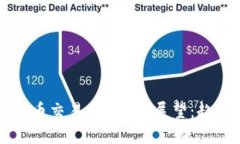 2024年加密货币交易APP未来