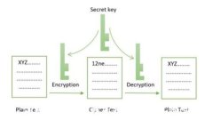 tpWallet如何通过助记词更改
