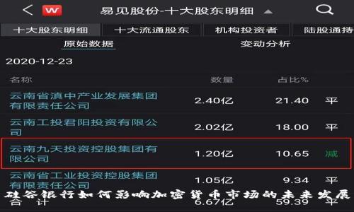硅谷银行如何影响加密货币市场的未来发展