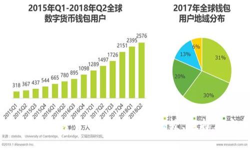 2023年最佳加密货币购买平台：比较、选择与安全指南