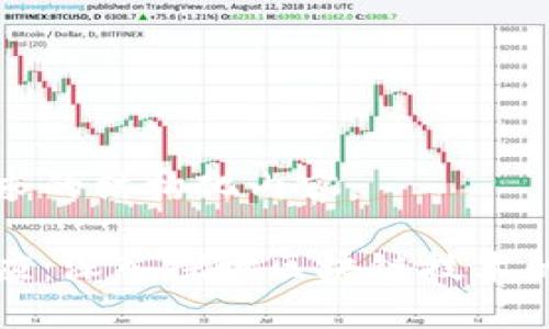以下是您请求的结构化内容：

加密货币效应：深入探讨区块链技术的影响与未来